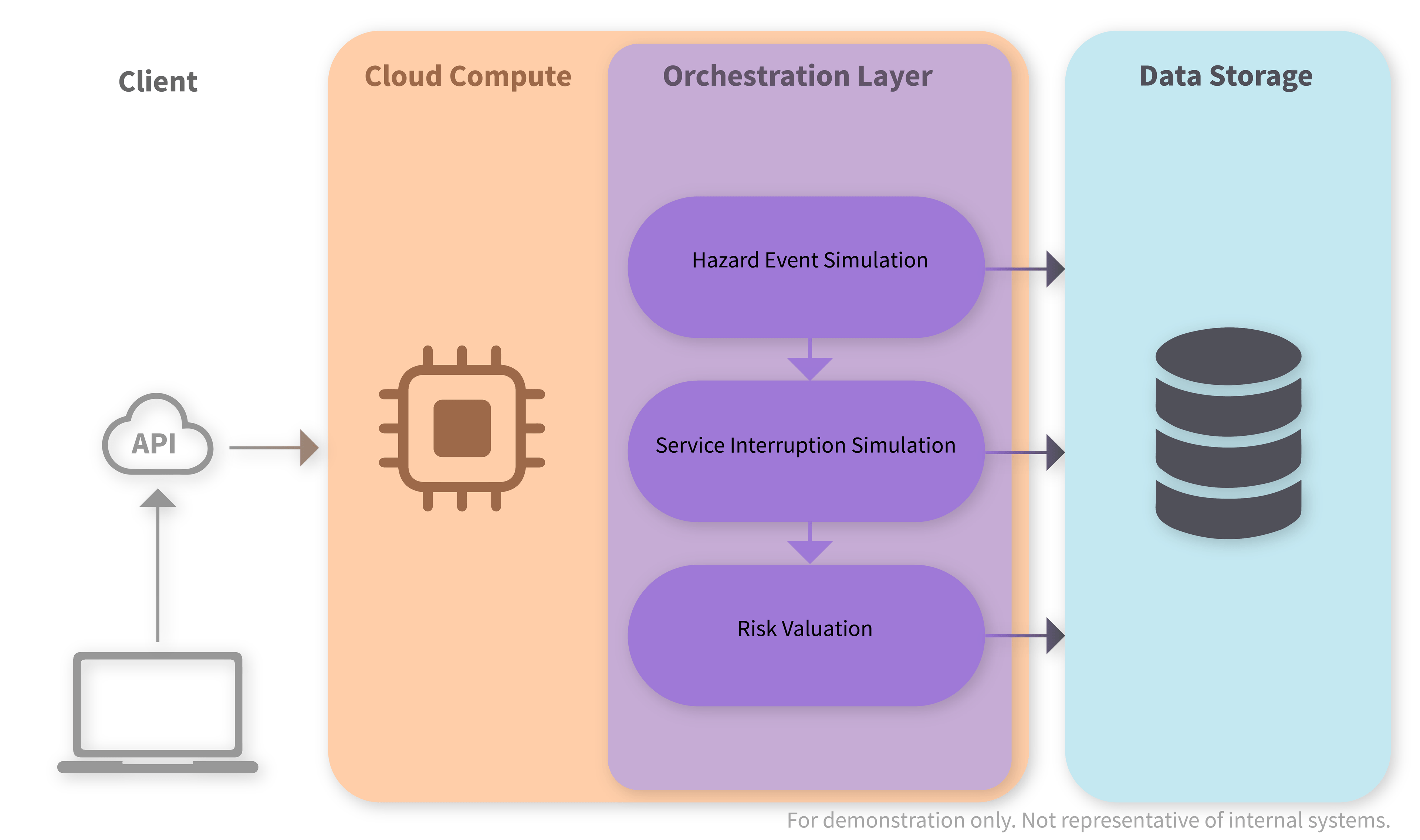 System Architecture